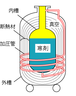液体窒素容器の切断 ～内部構造を見る